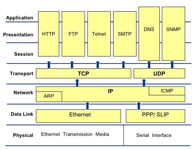 Present and future of industrial communication – SENECA Blog | Articoli ...